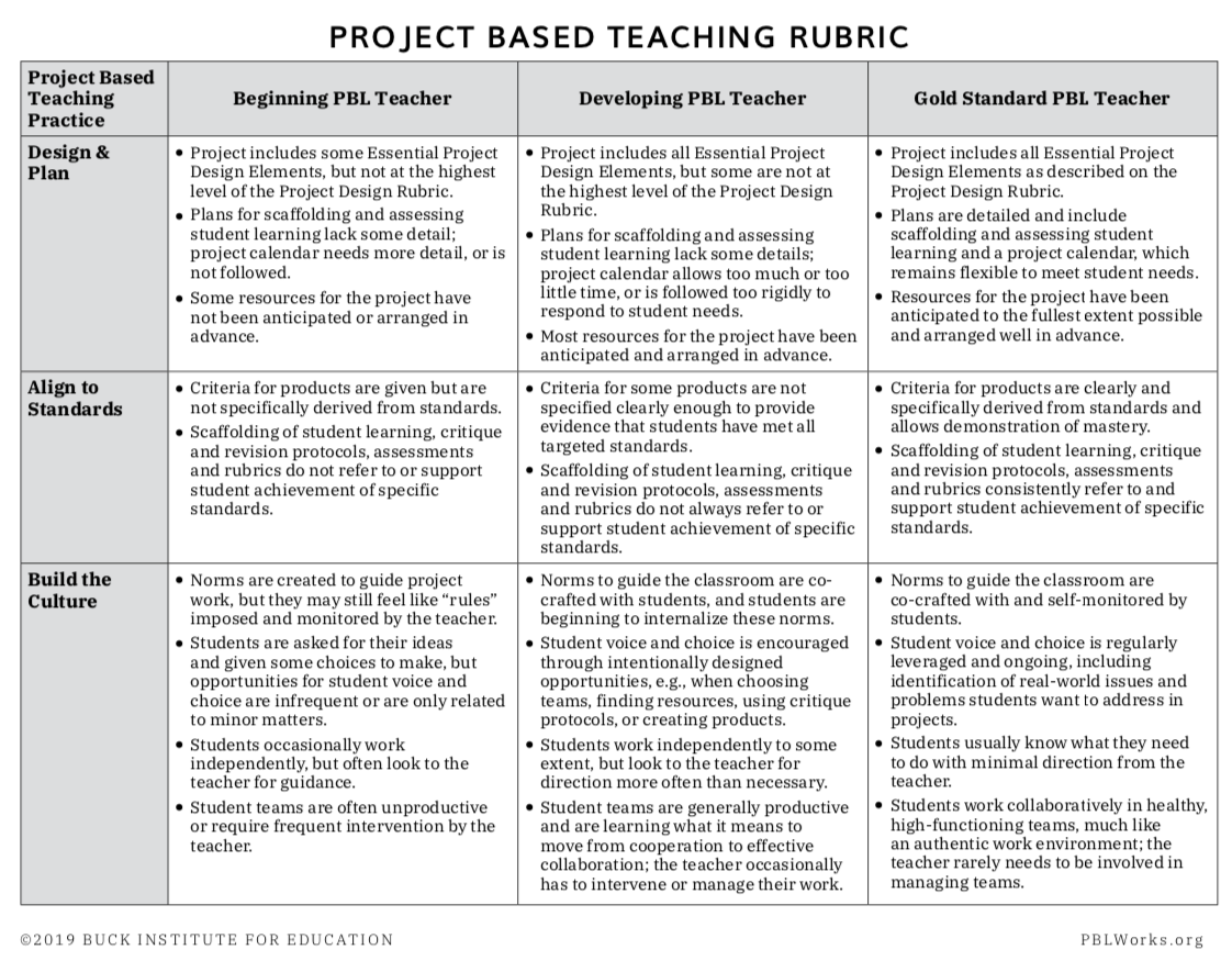 Project Based Teaching Practices