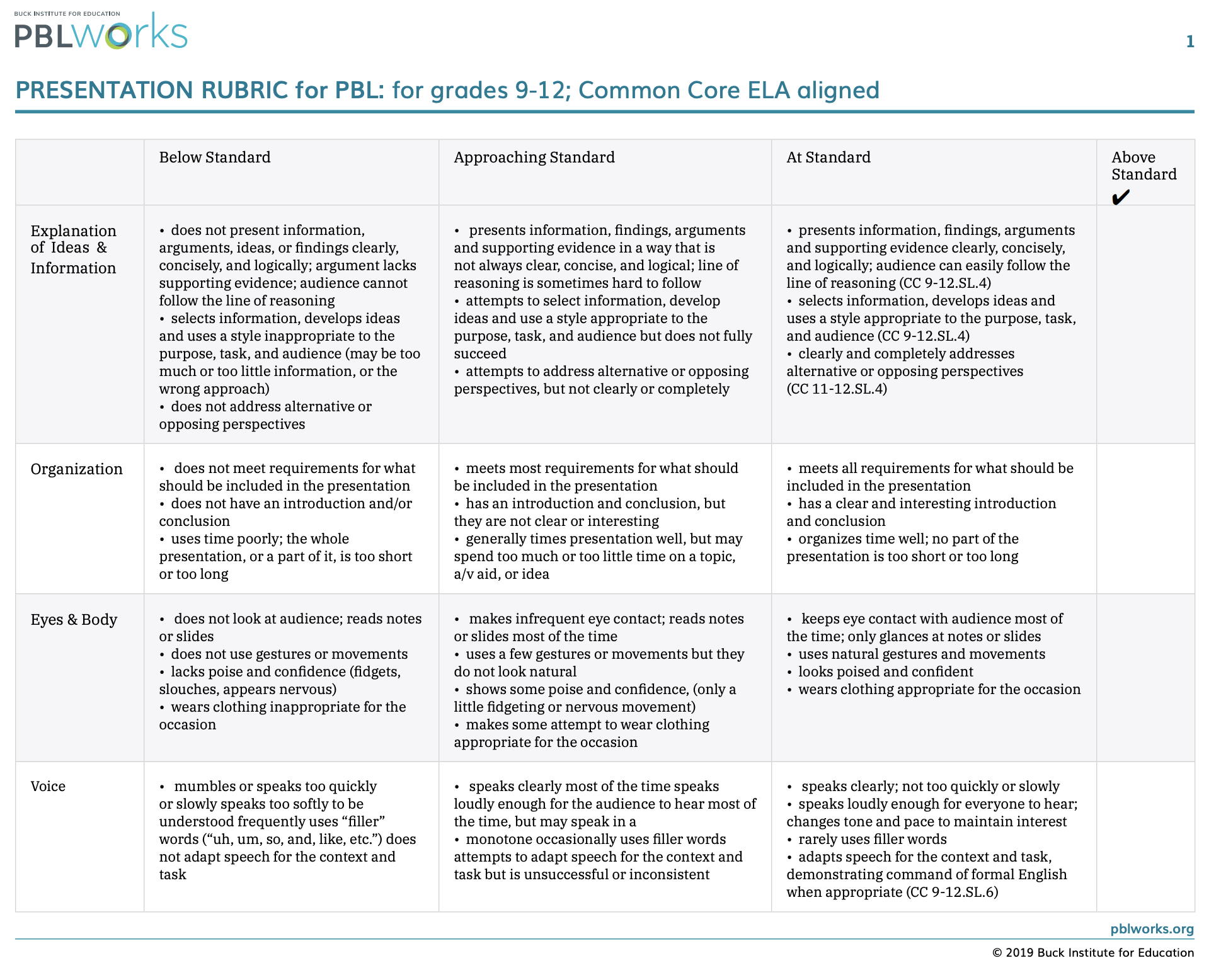 4th grade common core research paper rubric