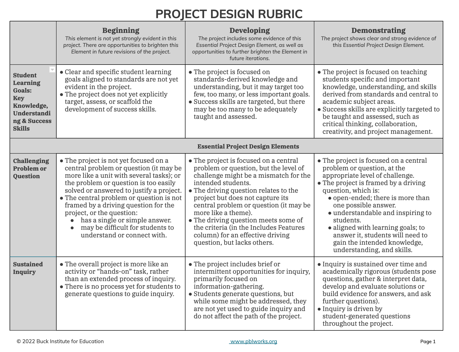 Project Design Rubric
