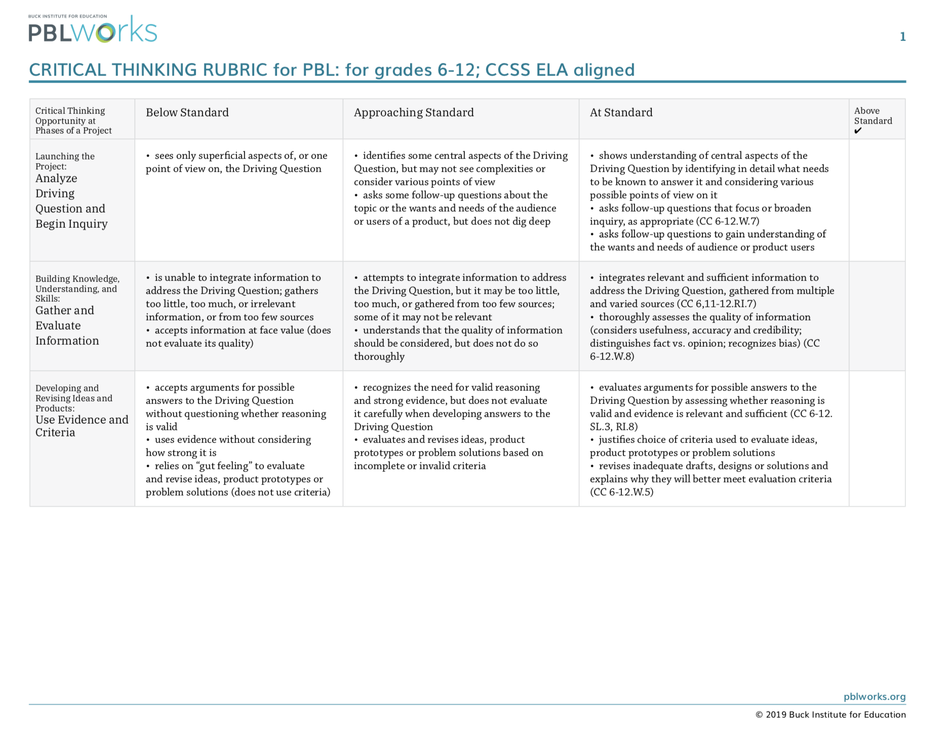 Rubric for critical and creative thinking image