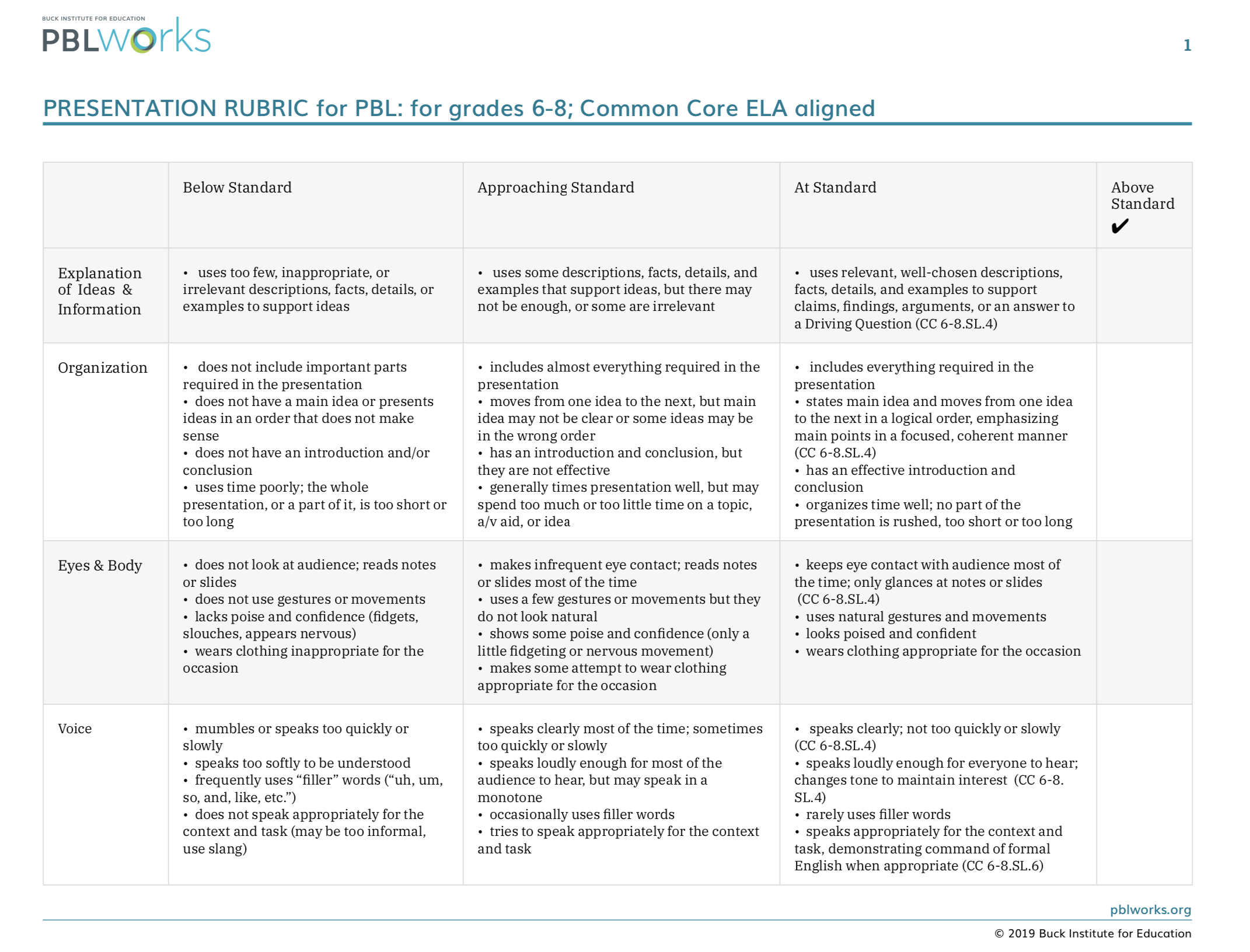 4th grade common core research paper rubric