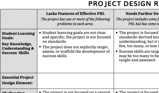 This is a thumbnail image of the Project Design Rubric .pdf attachment
