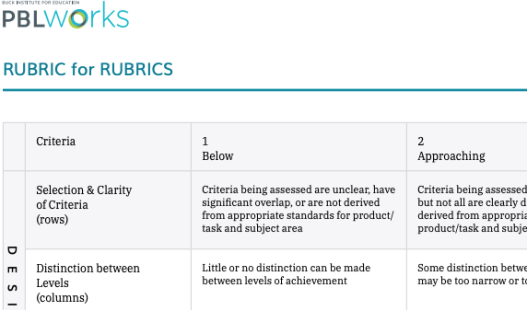 This is a thumbnail image of the Rubric for Rubrics .pdf attachment