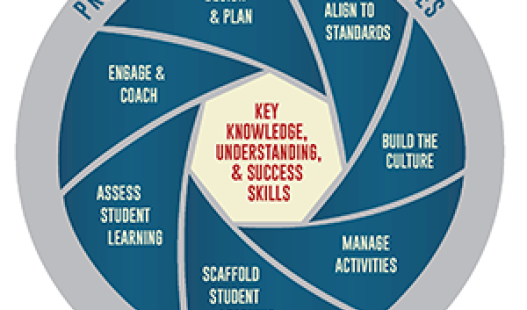 Project Based Teaching Practices