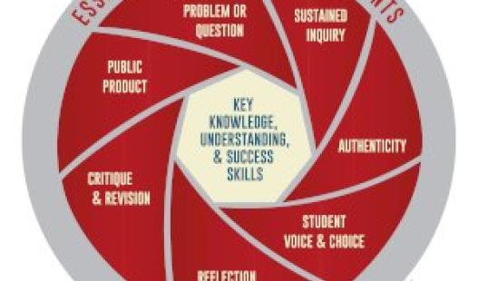 Essential Project Design Elements Image