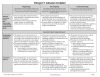 This is a thumbnail image of the Project Design Rubric .pdf attachment