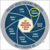Project Based Teaching Practices