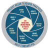 Project Based Teaching Practices