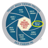 Project Based Teaching Practices